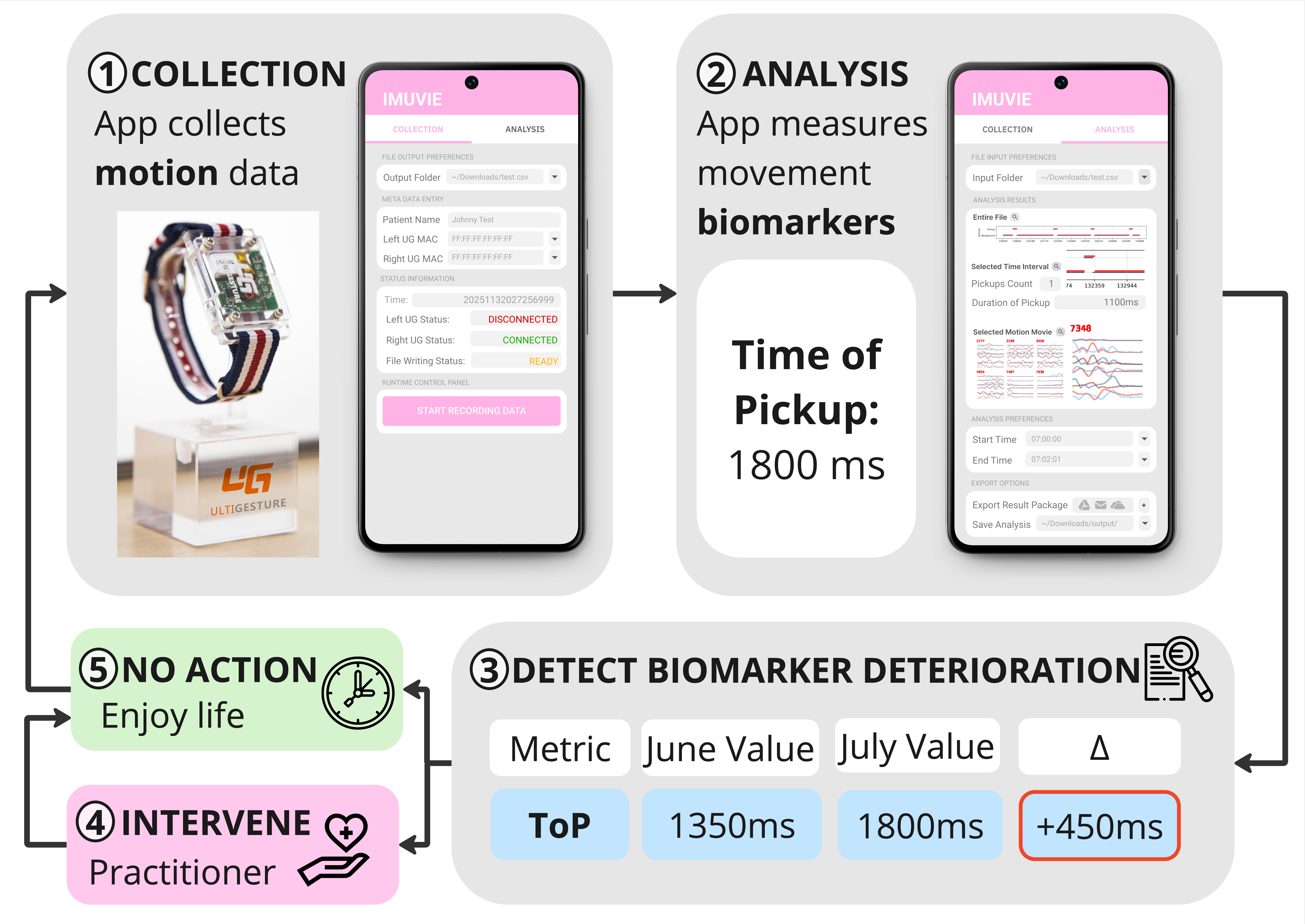 Movement Measurement Demo