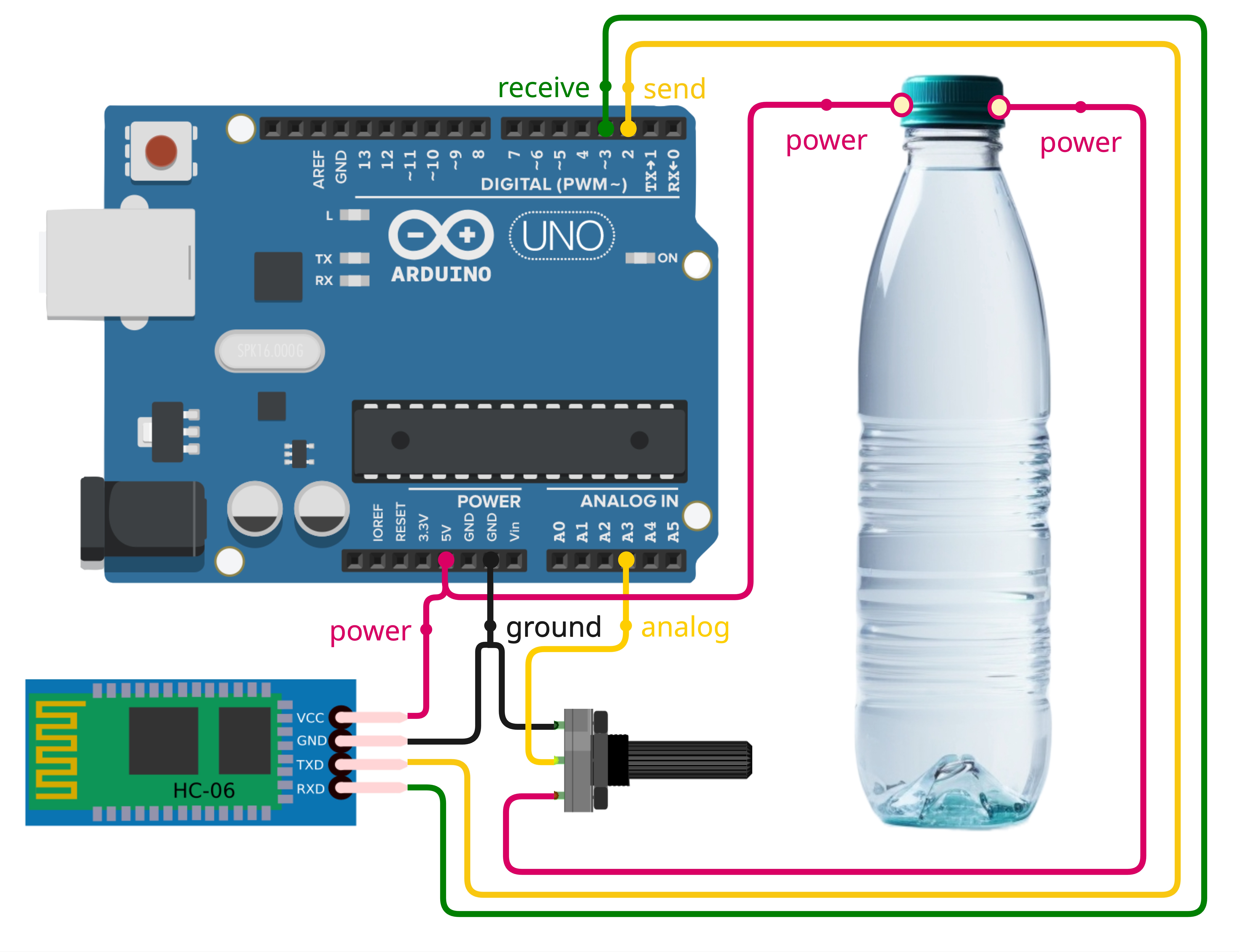 Electrolyte Measurement Device